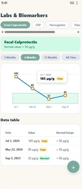 Healthy Crohns app: Labs and biomarkers